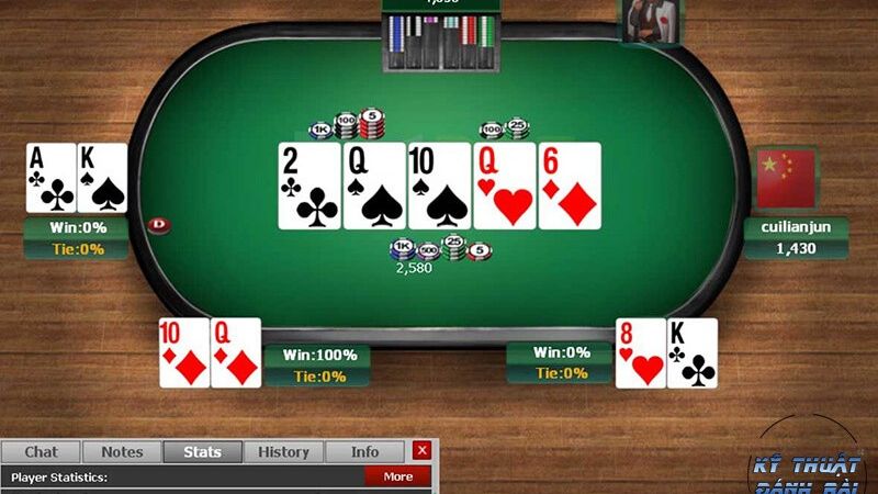 Bí quyết thắng Poker Đa dạng