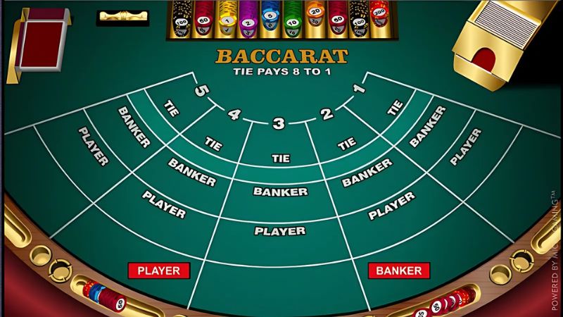 Tỷ lệ thắng khi đặt cược trong bài Baccarat