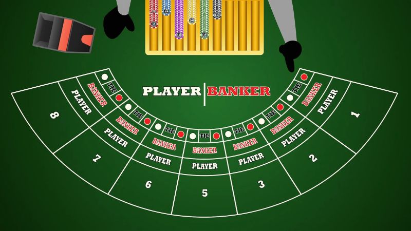 Tỷ lệ thắng khi đặt cược trong bài Baccarat